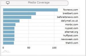 Hillary Clinton Media Coverage - Previous 90 Days