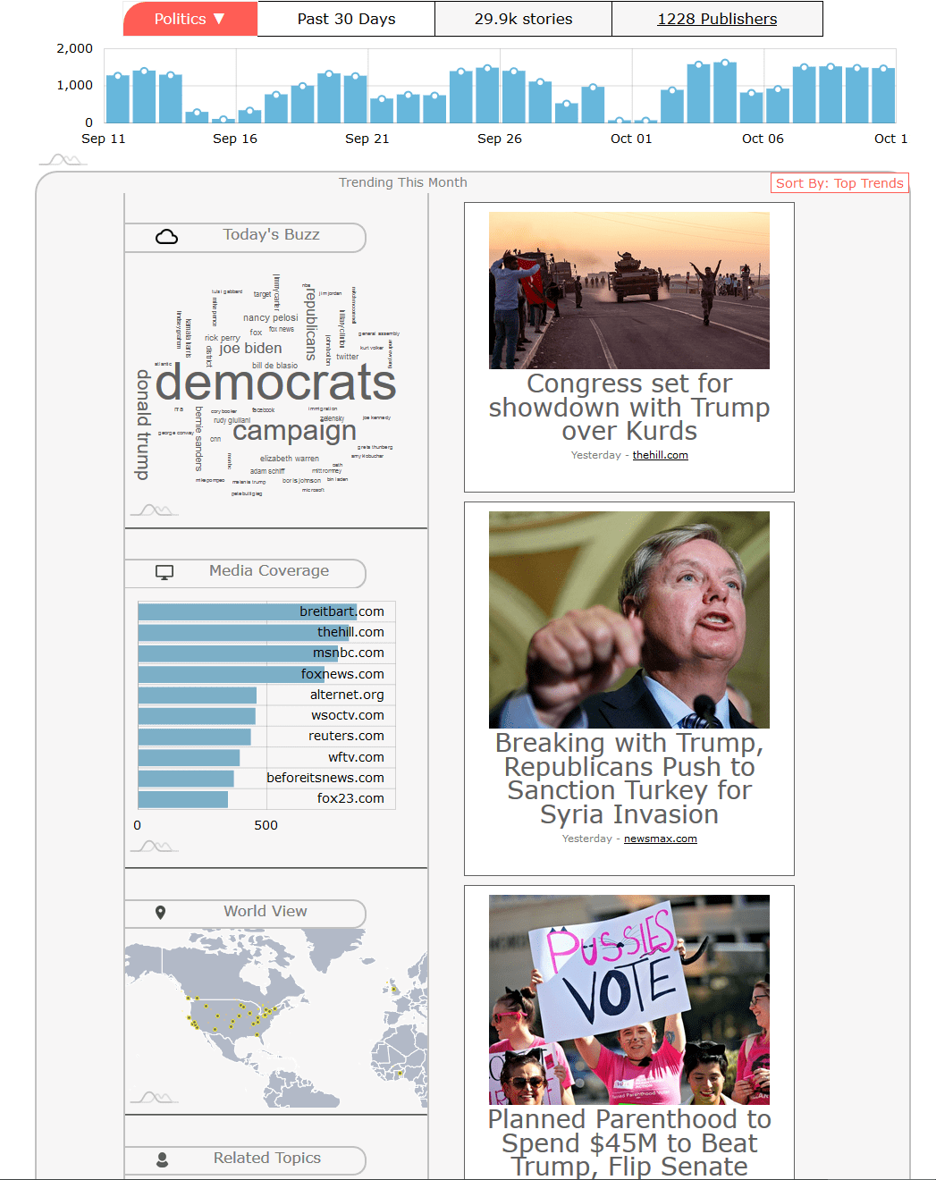 Konsume New Analytics