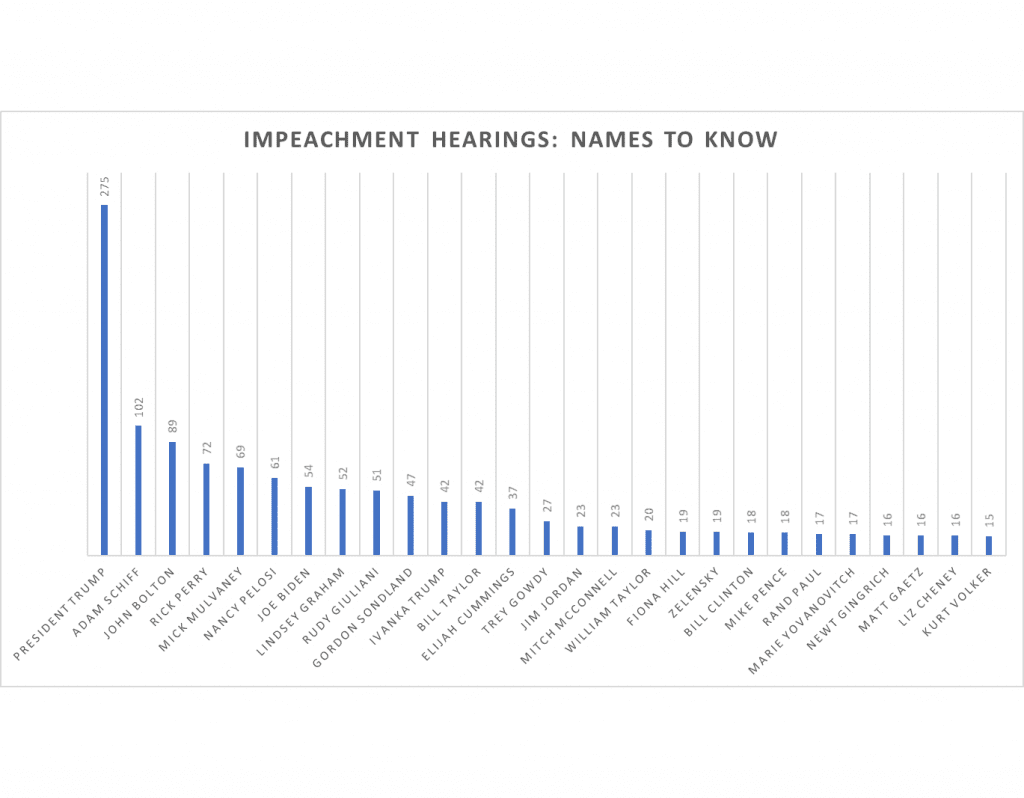 President Trump Impeachment