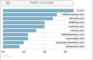 Media Coverage of Terrorism