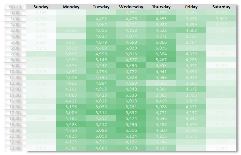 Time of Day Heatmap